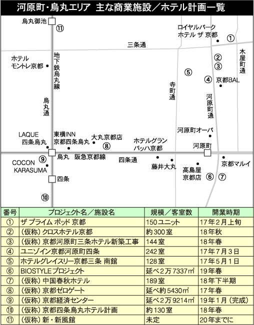 京都 河原町・烏丸エリア　商業・ホテルの複合化