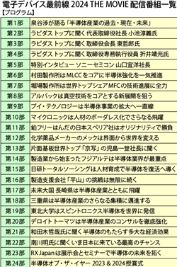 電子ディスプレーメーカー計画総覧2023年度版 ｜ 出版物のご案内