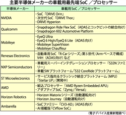 Amazon | 動力車操縦者 指導者用 サポーティングノート | 鉄道