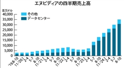 月刊メディア・データ メディアデータベース