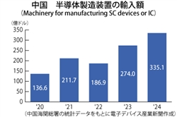 ChinaTech 中国・電子デバイス産業レポート ChinaTech 中国・電子デバイス産業レポート 2018-2019年版 (発売