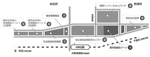 健都全体の施設配置計画