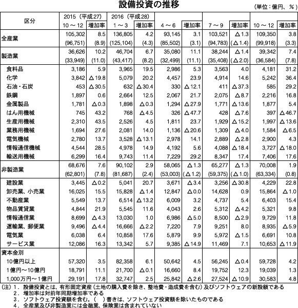 事業所・企業統計調査報告 平成１６年　第３巻　０１/日本統計協会/総務省統計局（単行本） 統計局ホームページ/平成11年事業所・企業統計調査 確報結果（要約）