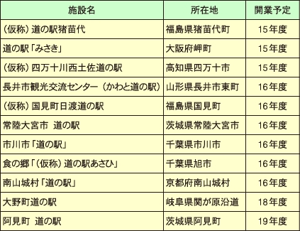 主な道の駅新設計画