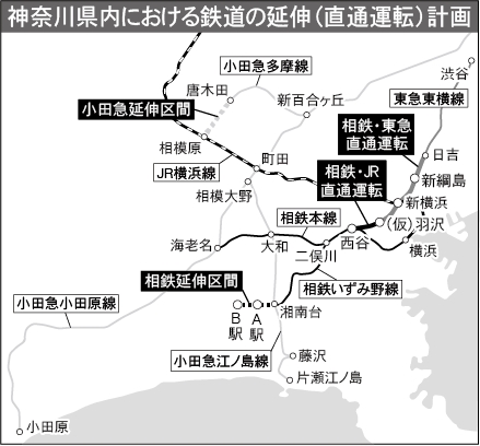 神奈川県内の延伸（直通運転）計画