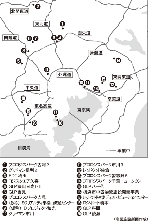 関東エリアで計画されている主な大型物流施設