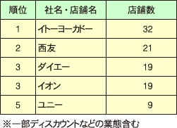 都市型SCに出店するアクセサリー専門店