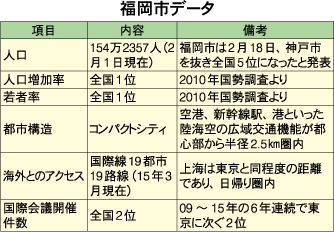 福岡市ウォーターフロント整備