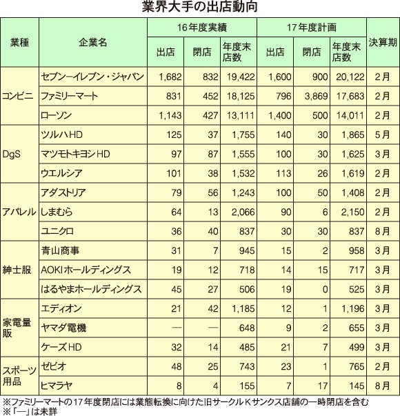 主要小売企業114社 出店まとめ