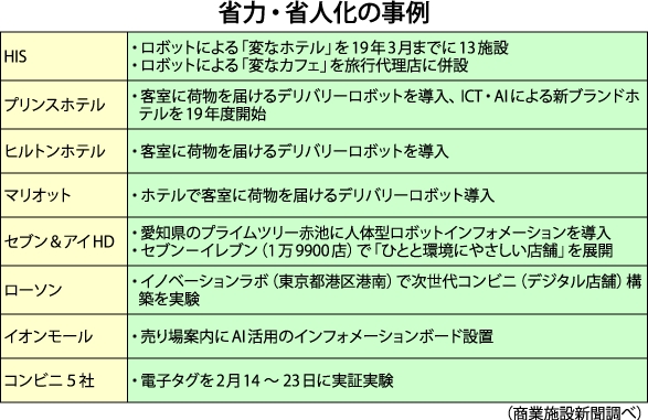 省力・省人化の事例