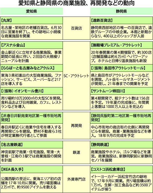 愛知県と静岡県の商業施設、再開発などの動向