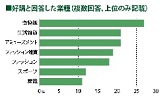 韓国のある太陽光ウエハーメーカーのライン内部の様子