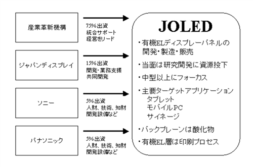 ジェイオーレッドの概要