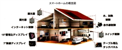 （出典：JEITA/2015年度版 実装技術ロードマップ）