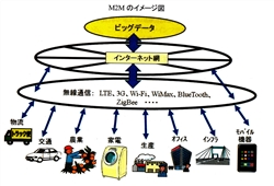 （出典：JEITA/2015年度版 実装技術ロードマップ）