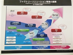 将来は外食産業などにまで展開（ファクトリーソリューションカンファレンス2015）