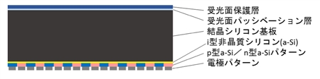 HBCセル構造模式図（カネカ）