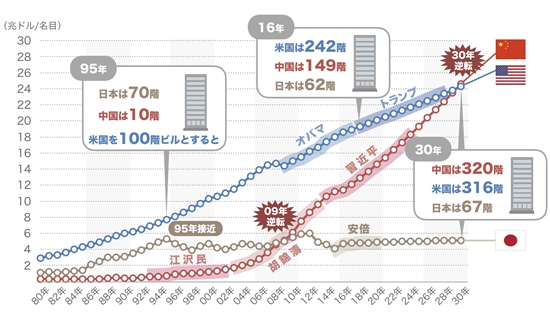 協定 日 米 半導体