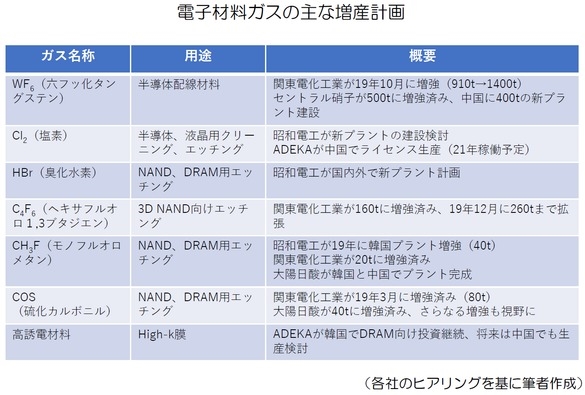 日韓の火種となった半導体材料 電子デバイス産業新聞 旧半導体産業新聞