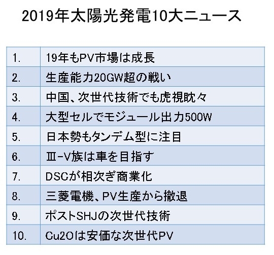 2019年太陽光発電10大ニュース