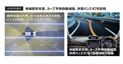 SUBARUにおける運転支援機能の進化