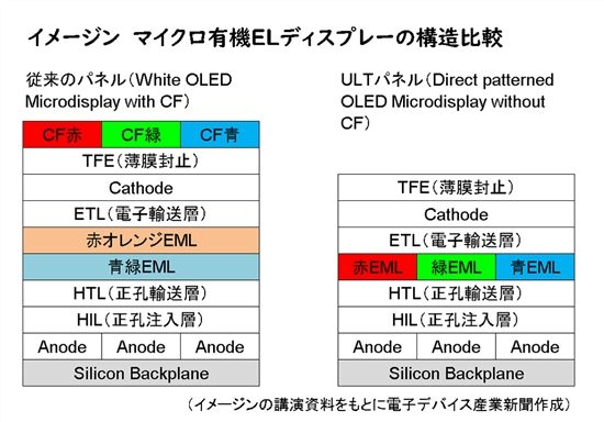 スマートグラスで注目集めるマイクロディスプレー | 電子デバイス産業 ...