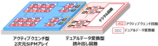 東芝が開発した受光技術（提供：（株）東芝）