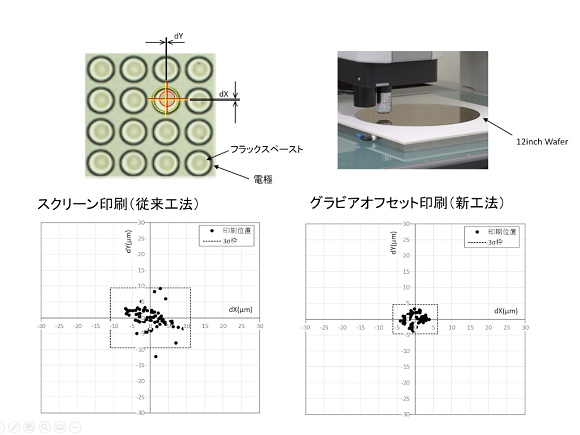 「印刷位置精度の比較」