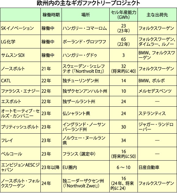 車載電池の覇権争いに負けるな 国内55社が集う協議会が担う役割 ニュースイッチ By 日刊工業新聞社