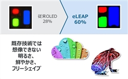 フォトリソで画素形成ができる「eLEAP」技術は高精細化も可能