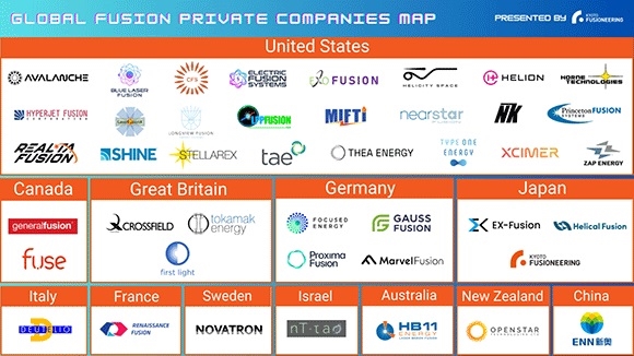 世界のフュージョンエネルギー民間企業マップ
