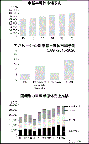 3大技術がイノベーションを起こす