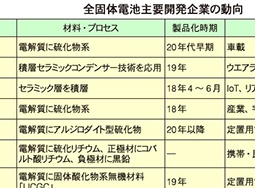 クリックして拡大