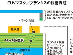 EUVマスク／ブランクスの技術課題