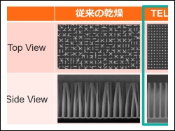 超臨界乾燥技術によりパターン倒壊を抑制（出典：東京エレクトロン）