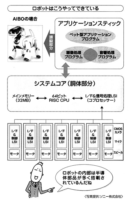 かんき出版、泉谷渉、半導体産業新聞編集部著 65ページより引用