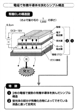 『これがディスプレイの全貌だ！』（かんき出版、泉谷渉、半導体産業新聞編集部著　161ページより引用