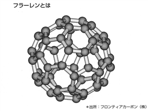 『入門ナノテクビジネス』（東洋経済新報社「週刊ナノテク」編集部　著　32ページより引用