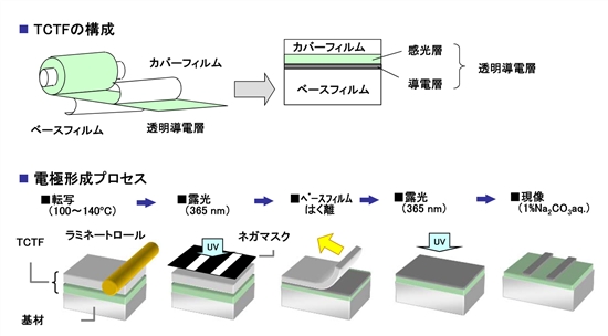 日本電産サンキョーのパネル搬送ロボット