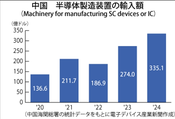 中国株式市場の形成と発展(1978-2020)