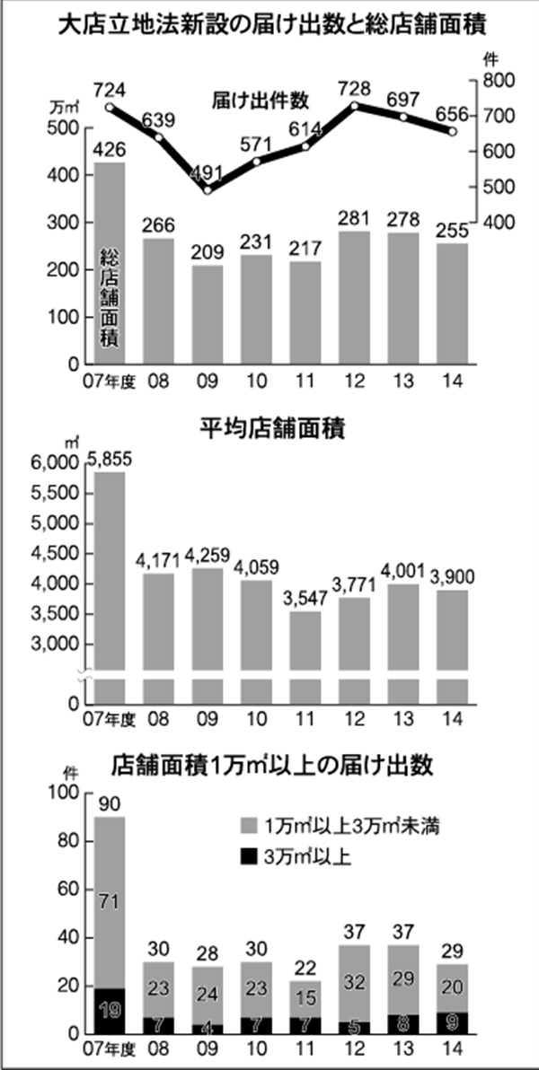店舗・立地の戦略と診断 新版 書籍 - ディー・アイ・コンサルタンツ
