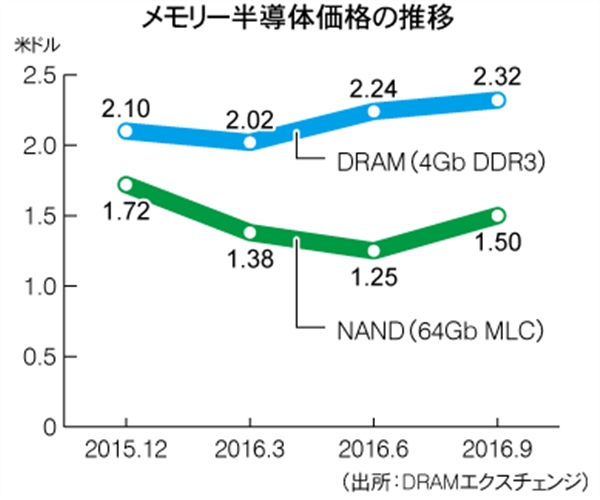 経済評論　1990 12 後藤弘茂のWeekly海外ニュース】ISSCCで明らかにされたAMD Zen