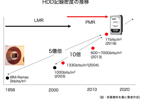 村田製作所 太陽誘電の主力事業 Saw Fbar 市場に異変 電子デバイス産業新聞 旧半導体産業新聞