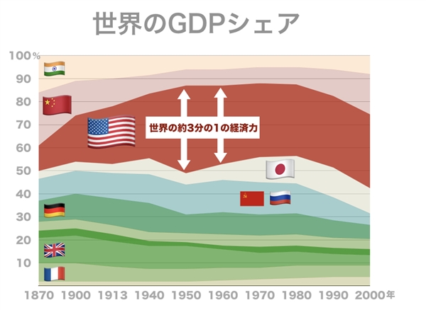 米中貿易＆ハイテク戦争」はどうなる？ 「日米半導体摩擦」を