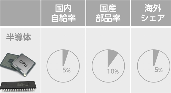 世界覇権を狙う中国のハイテク技術力――注目の12分野 | 電子デバイス