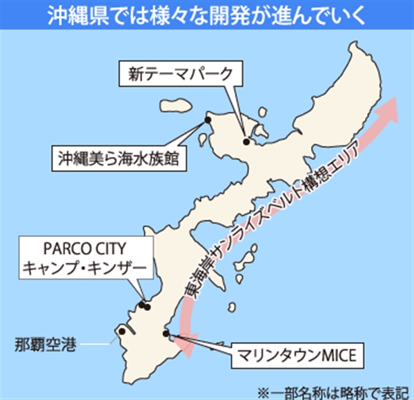 沖縄市場開発と関連データ集 沖縄県浦添市